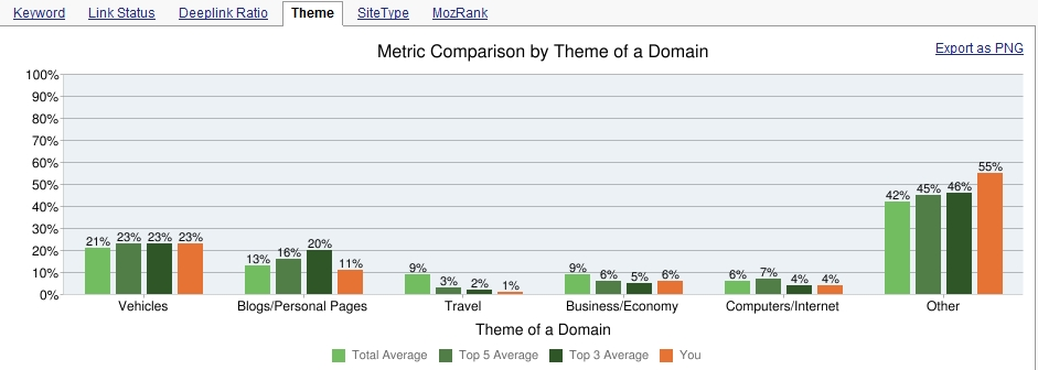 Theme of Linking Domain