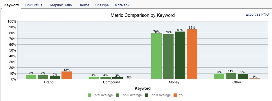 Anchor Text Ratio