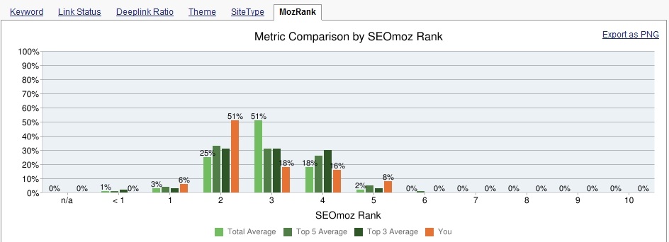 Linking Domain Authority